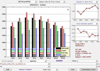 SMC Pentax-FA 43mm f/1.9 Limited Lens MTF20 chart