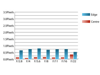 CA Chart